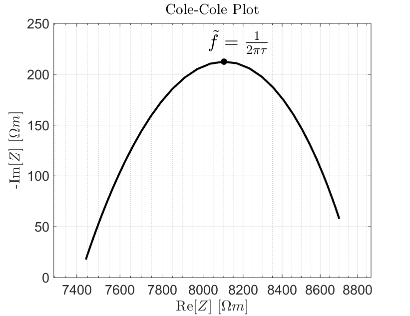 ../../../_images/Cole_Cole_plot.png