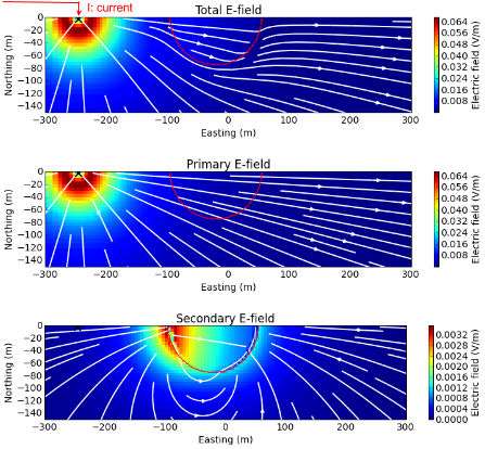 ../../../_images/ComparisonSecFineEfield.png