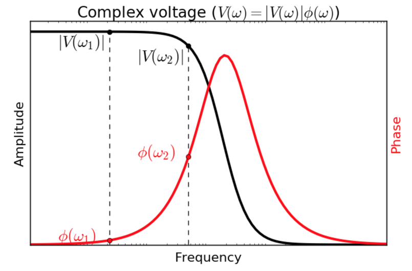 ../../../_images/Complexvoltage.png