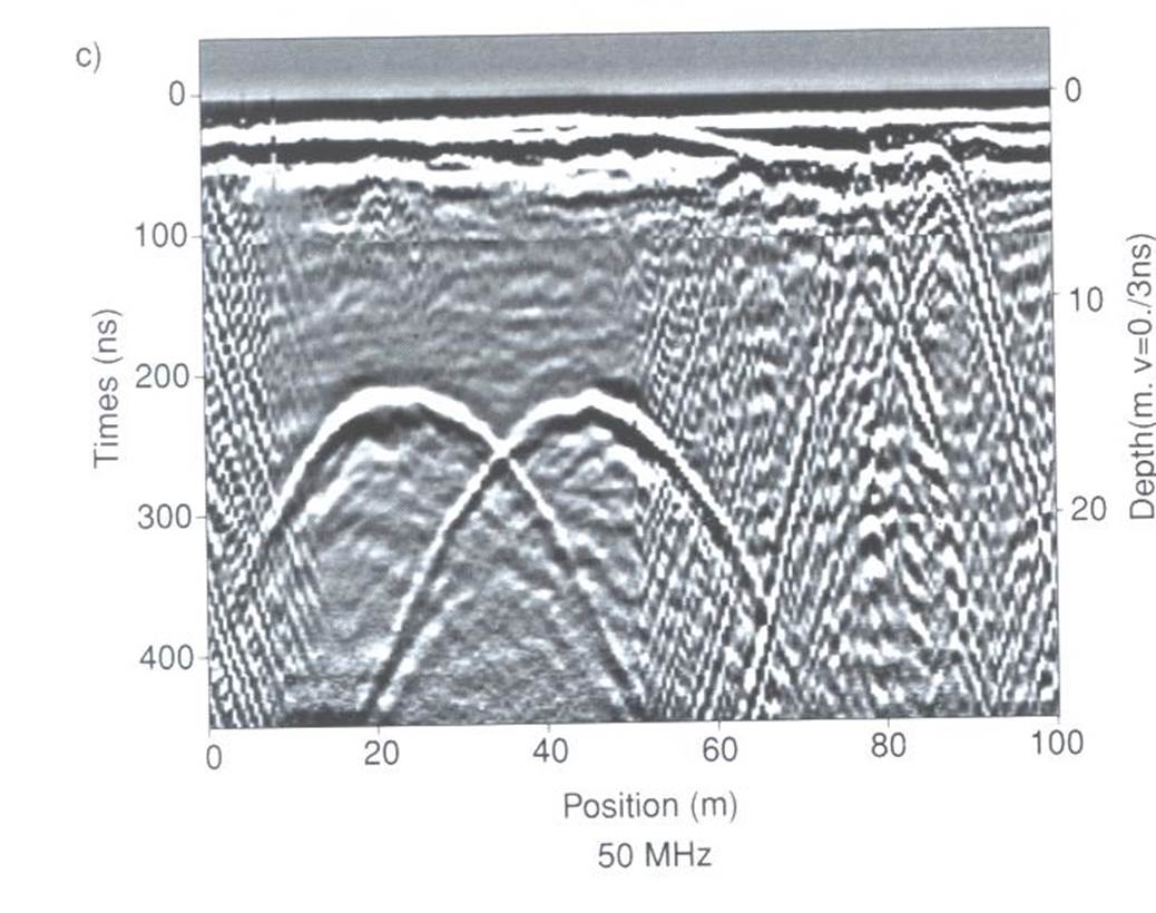 ../../../_images/GPR_radargram_example.jpg