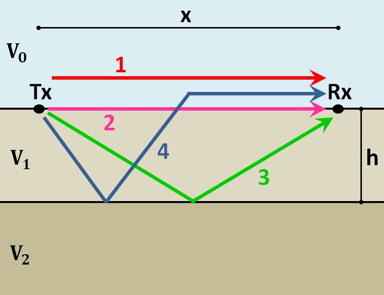 ../../../_images/GPR_wave_paths_diagram.png