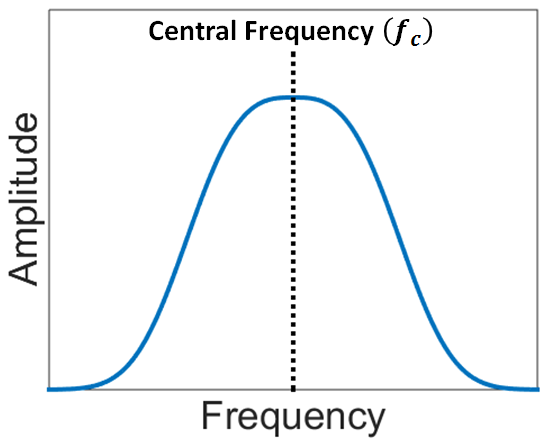 ../../../_images/GPR_wavelet_frequencies_example.png