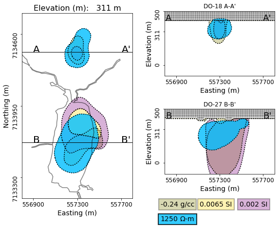 ../../../_images/Petrophysic_model_DenCondSusc.png