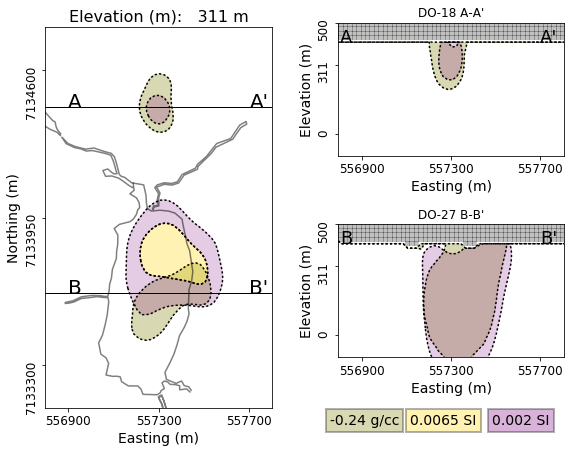 ../../../_images/Petrophysic_model_DenSusc.png