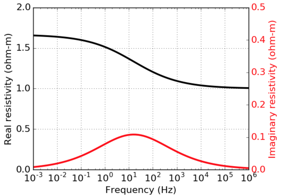 ../../../_images/resistivity.png