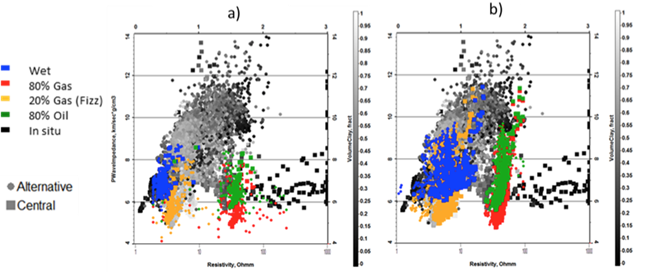 ../../../_images/resistivity_vs_acoustic_impedance.png