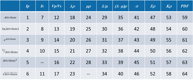 ../../../_images/table_seismic_attributes.png