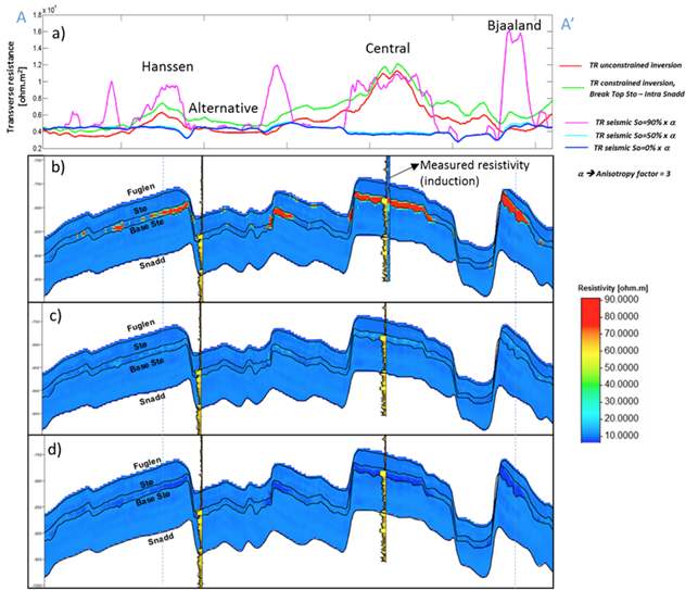 ../../../_images/transverse_resistivity_compare.png