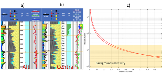 ../../../_images/well_log_resistivity.png
